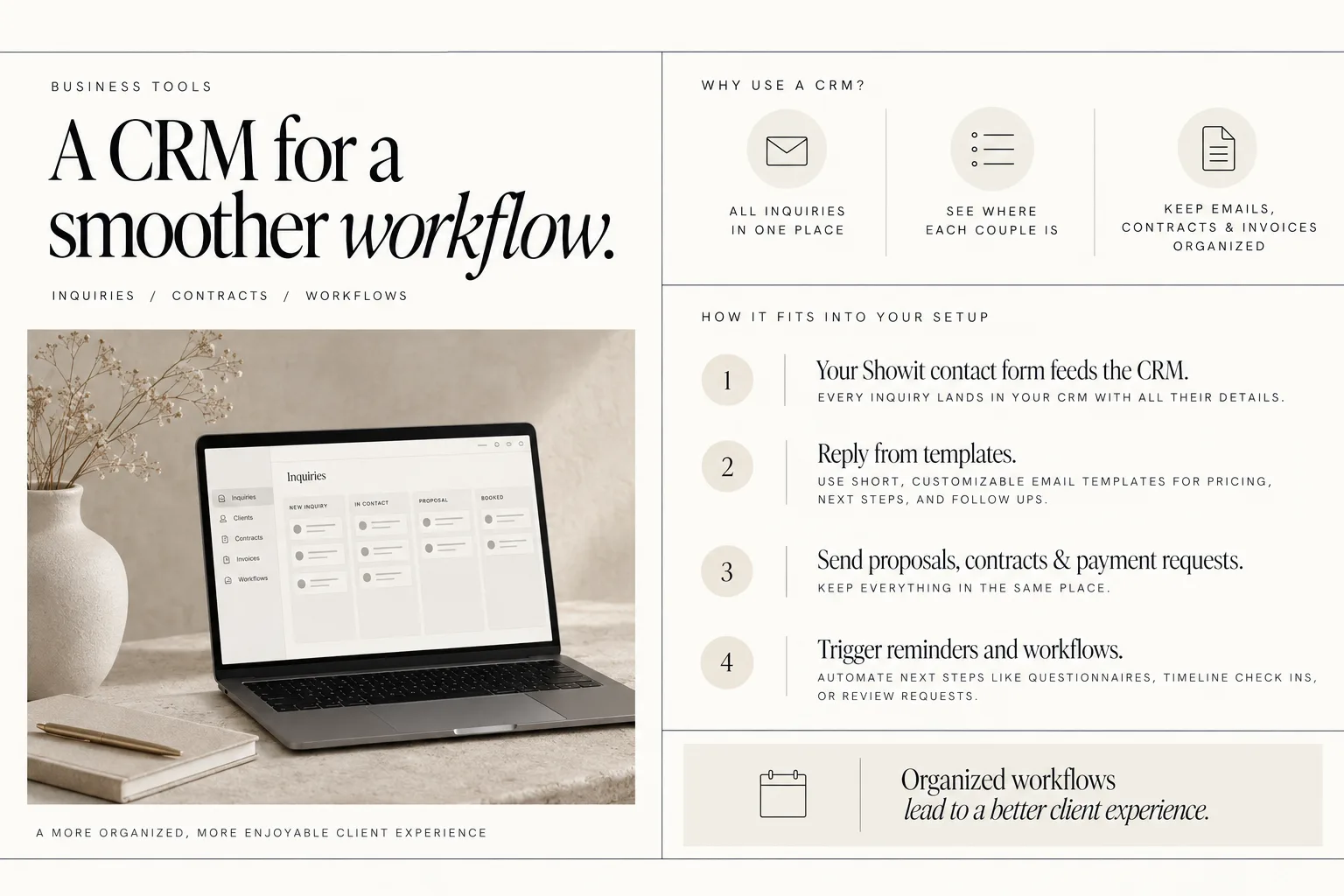 Marketing graphic with a laptop showing a CRM dashboard and text explaining workflow benefits