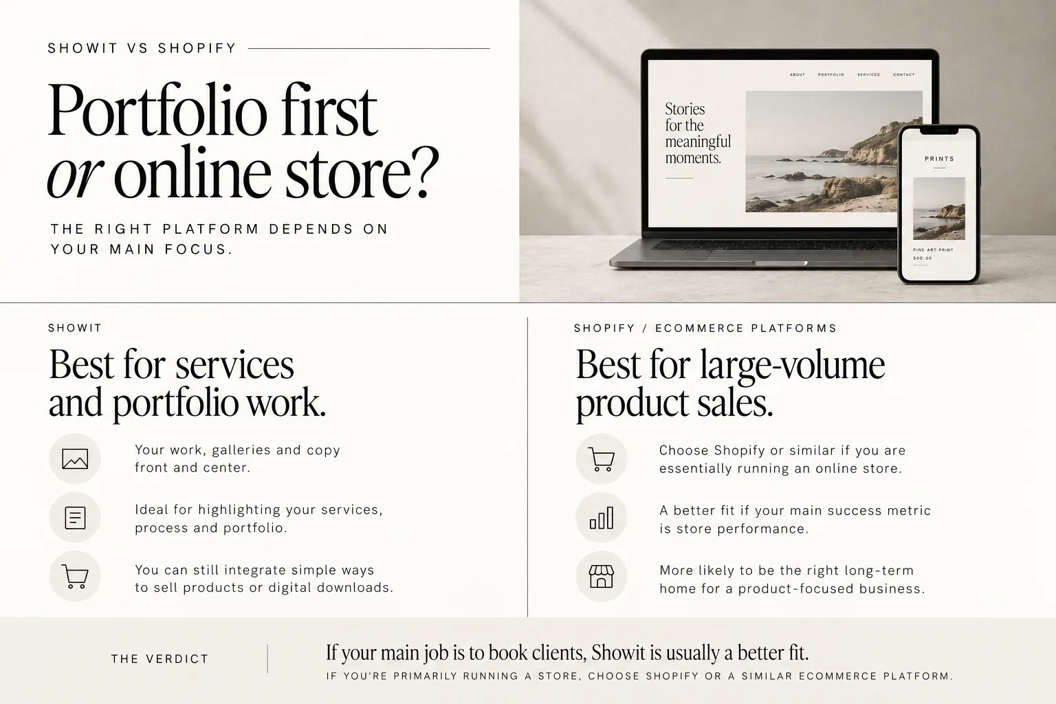 Comparison graphic showing Showit versus Shopify, with a laptop and phone mockup and side-by-side feature lists