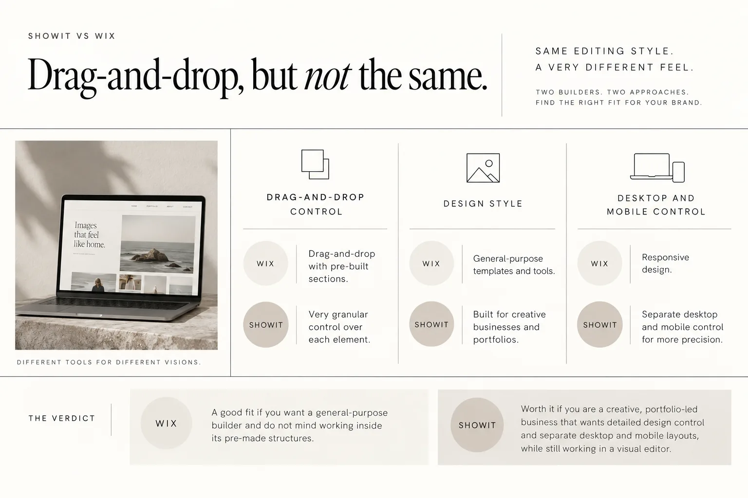 Comparison graphic showing Showit and Wix side by side, with a laptop photo and feature comparison columns