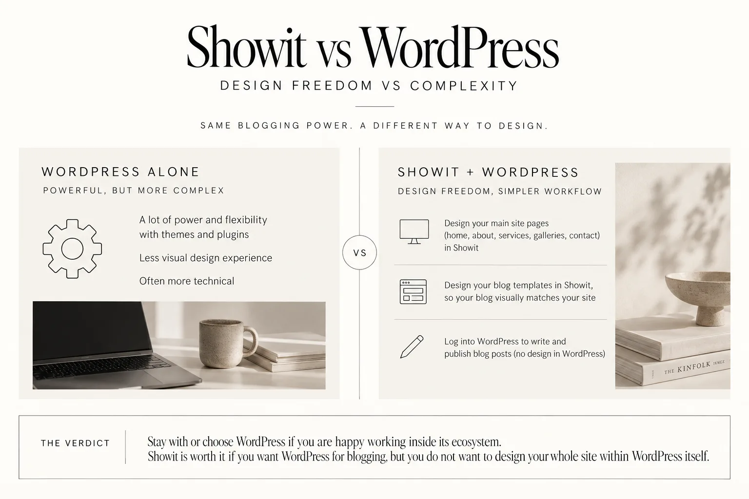 Side-by-side infographic comparing WordPress alone and Showit plus WordPress with icons, workflow notes, and a verdict box