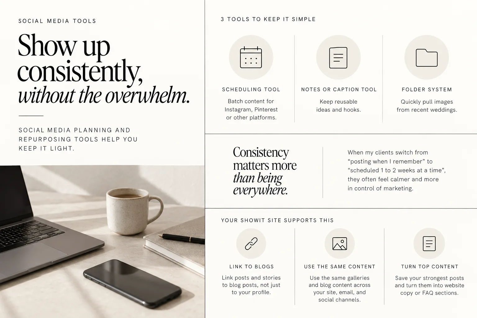 Two-column graphic with three planning tools, consistency message, and a desk photo with laptop and coffee mug